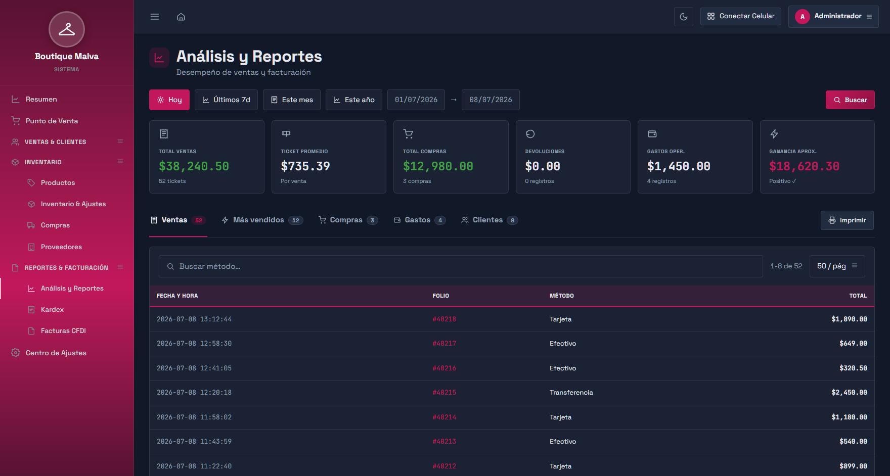Reportes de ventas de Nexus con tema magenta para una boutique