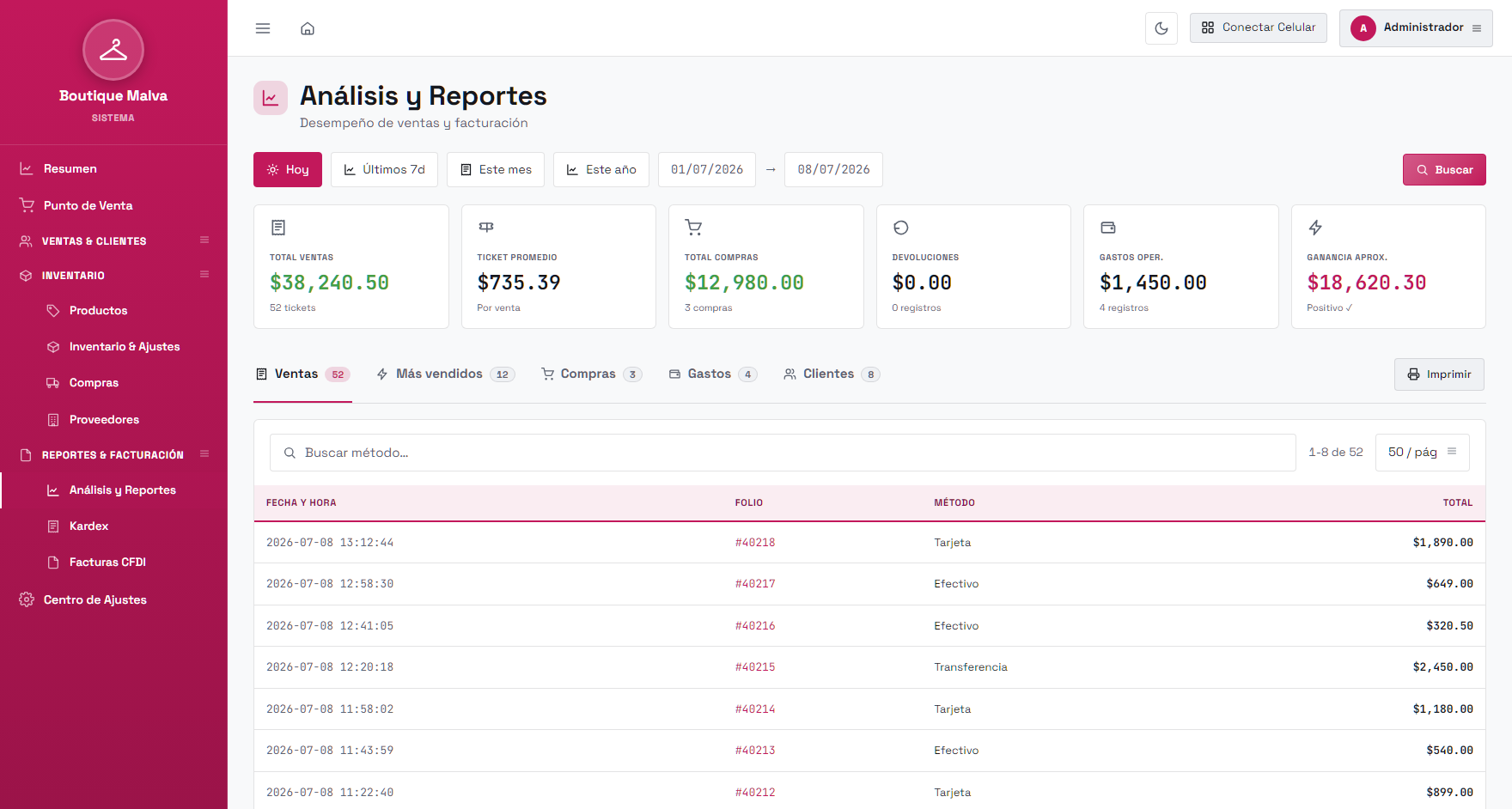 Reportes de ventas de Nexus con tema magenta para una boutique